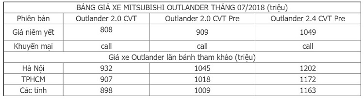 Giá Mitsubishi Outlander 2018 tại Việt Nam
